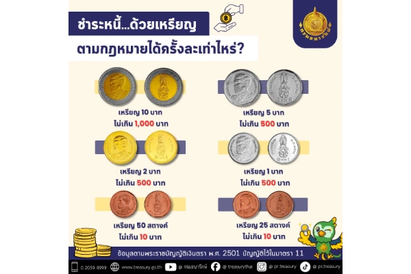กรมธนารักษ์ชวนรู้....“เหรียญ” แต่ละชนิดราคาใช้ชำระหนี้ ได้กี่บาท ?