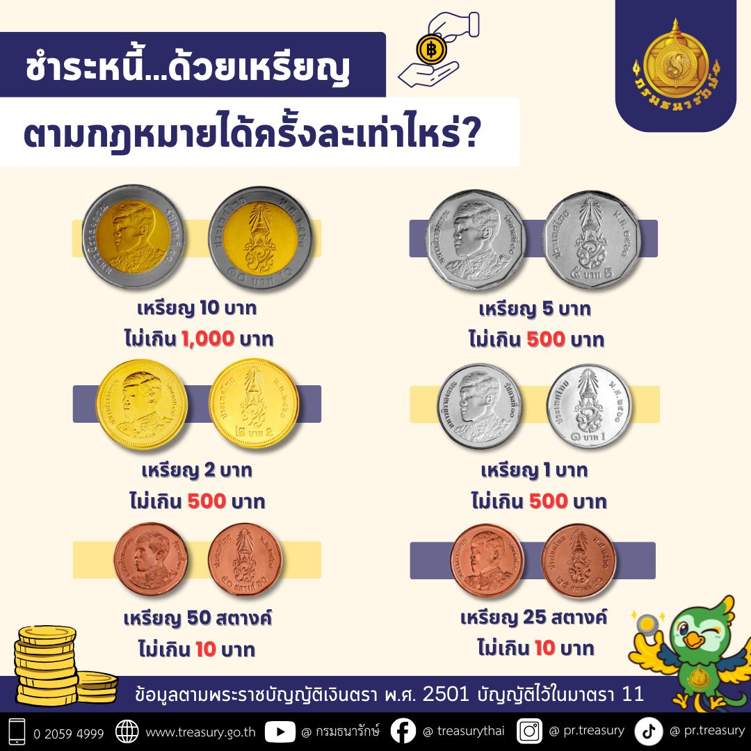 กรมธนารักษ์ชวนรู้....“เหรียญ” แต่ละชนิดราคาใช้ชำระหนี้ ได้กี่บาท ?