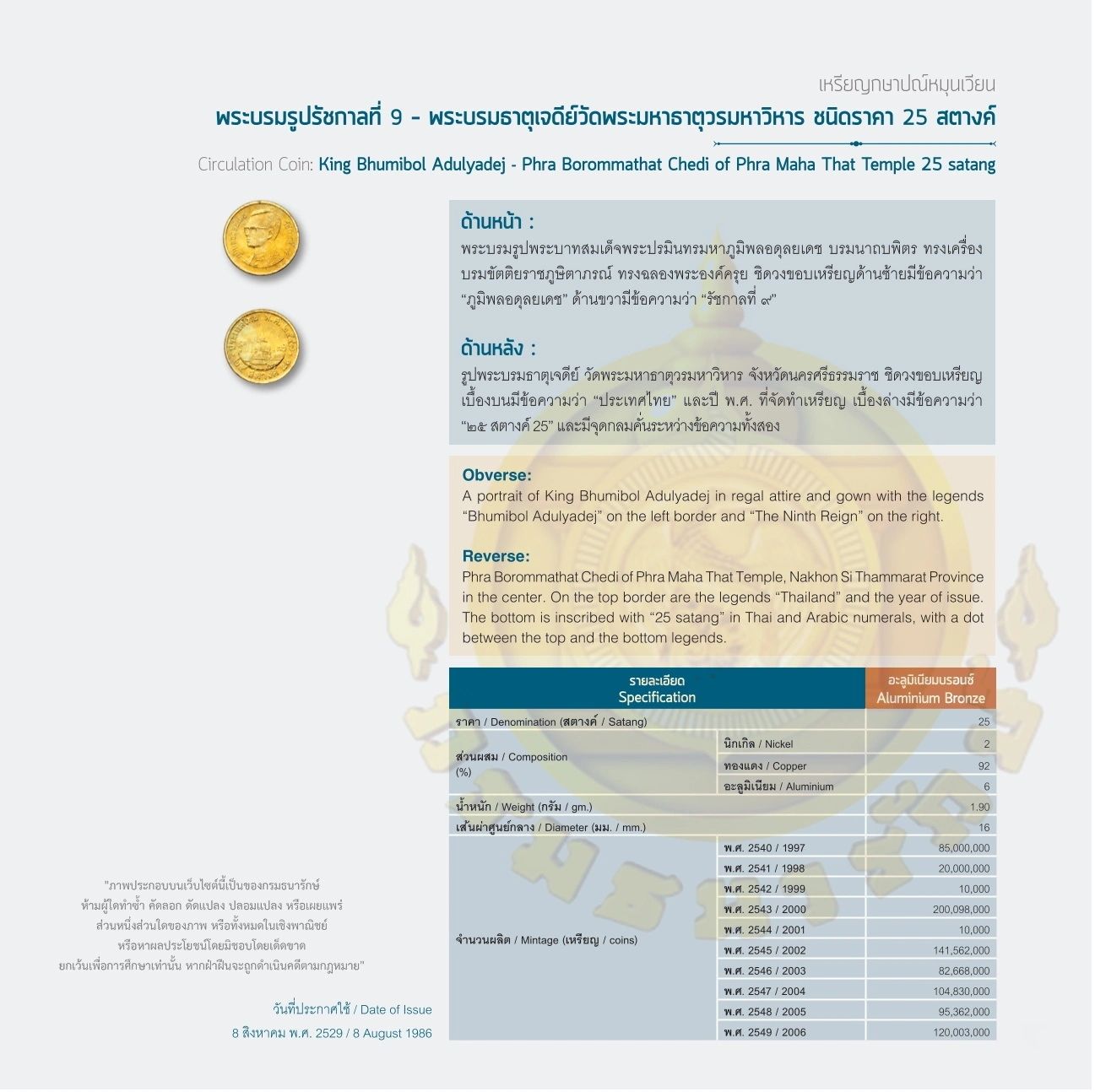 Lorem ipsum dolor sit amet